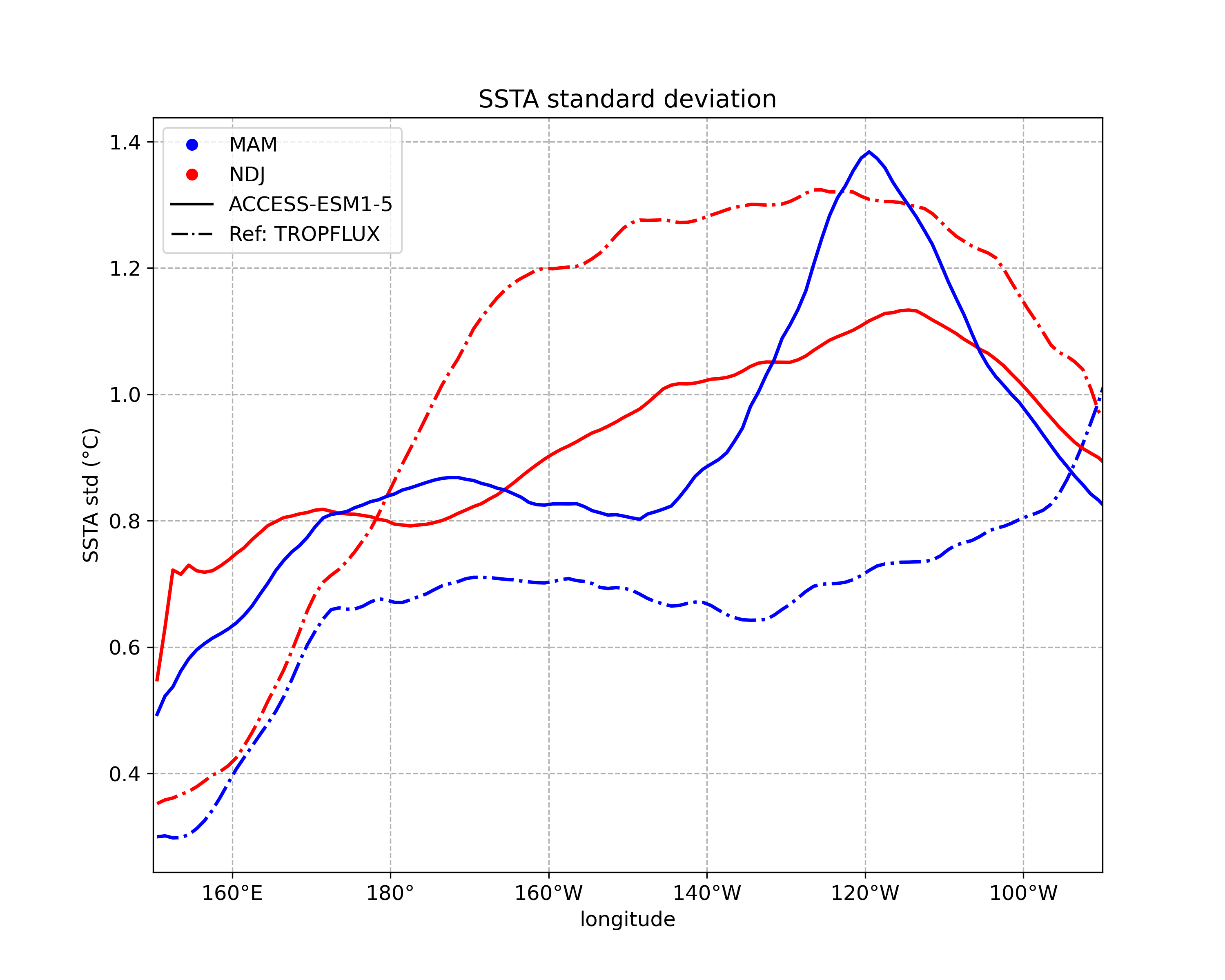 ../_images/ACCESS-ESM1-5_12seasonality_level_4.png