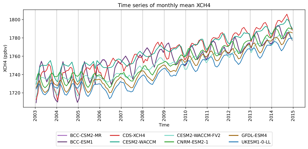../_images/lineplot_xch4_2003-2014_monmean.png