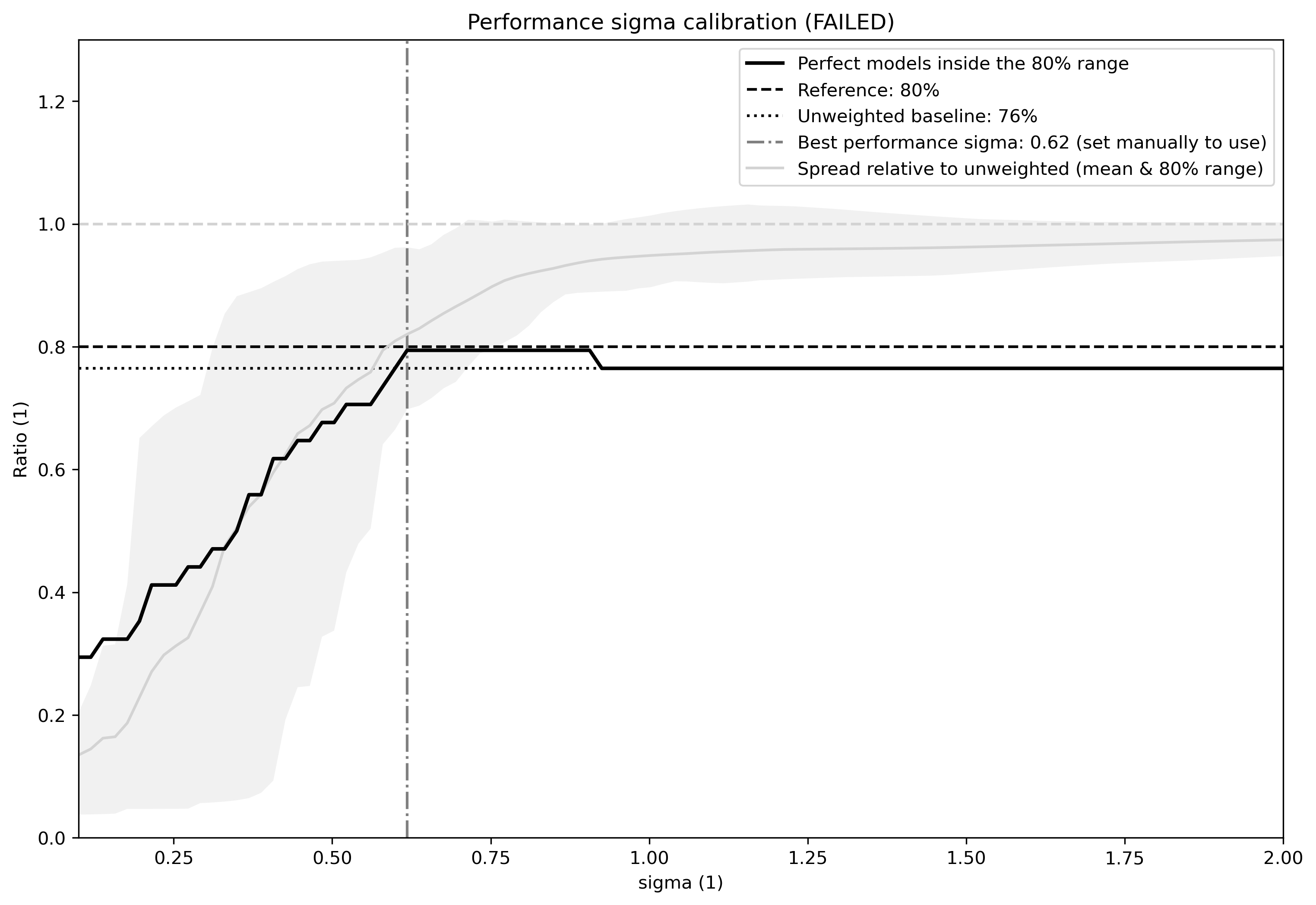 ../_images/performance_sigma_calibration.png