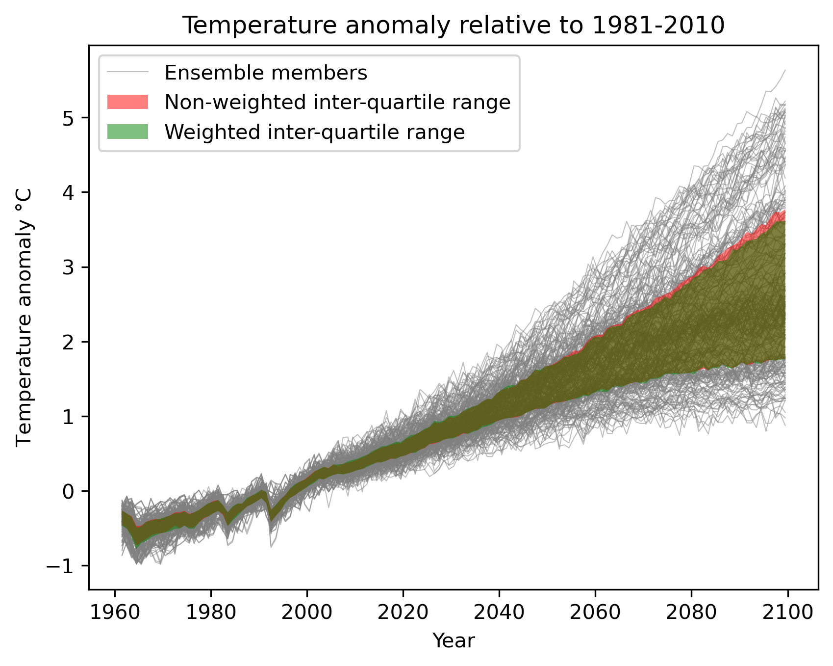 ../_images/temperature_anomaly_graph.png